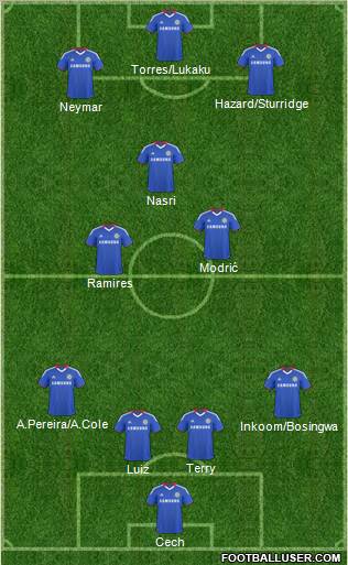Chelsea Formation 2011