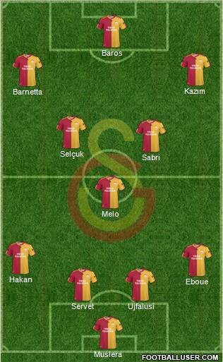 Galatasaray SK Formation 2011