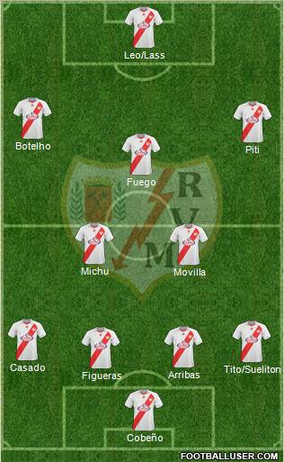 Rayo Vallecano de Madrid S.A.D. Formation 2011