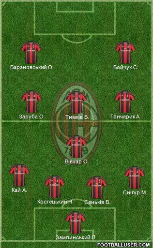 A.C. Milan Formation 2011