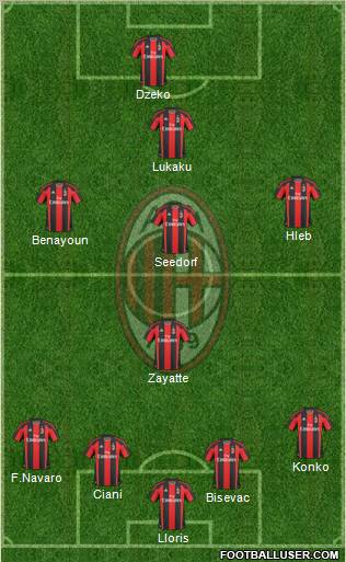 A.C. Milan Formation 2011