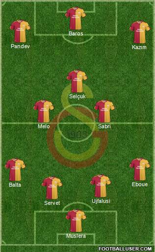 Galatasaray SK Formation 2011