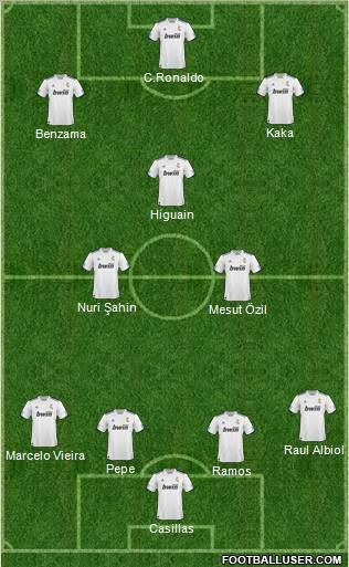 R. Madrid Castilla Formation 2011