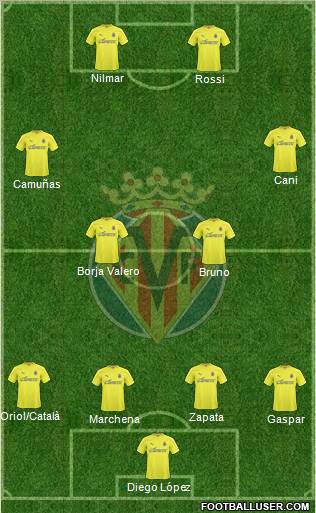 Villarreal C.F., S.A.D. Formation 2011