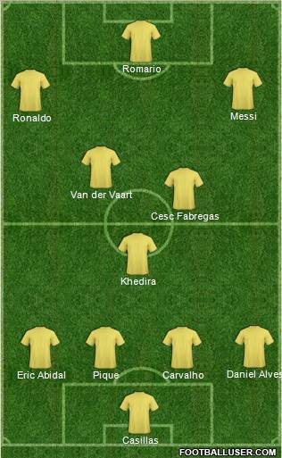 Dream Team Formation 2011