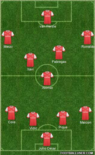 Arsenal Formation 2011