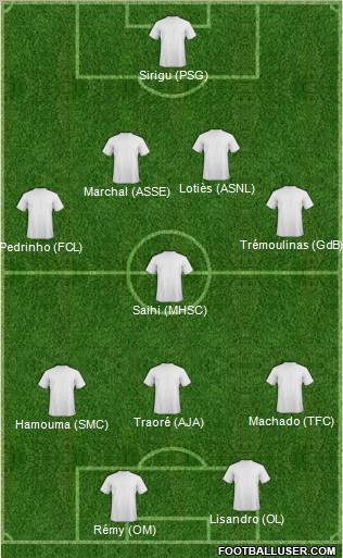 Dream Team Formation 2011