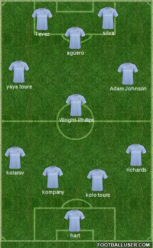 Manchester City Formation 2011