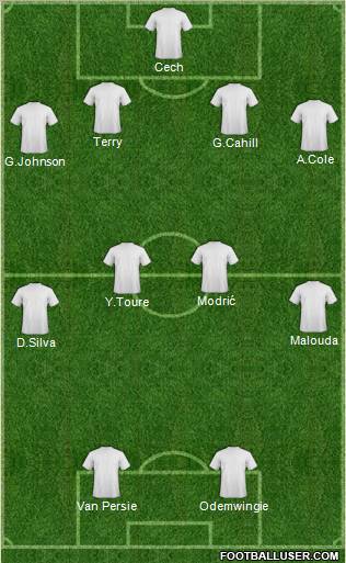 Dream Team Formation 2011