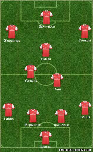 Arsenal Formation 2011