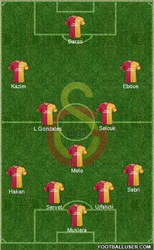Galatasaray SK Formation 2011