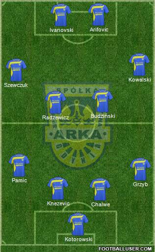 Arka Gdynia Formation 2011