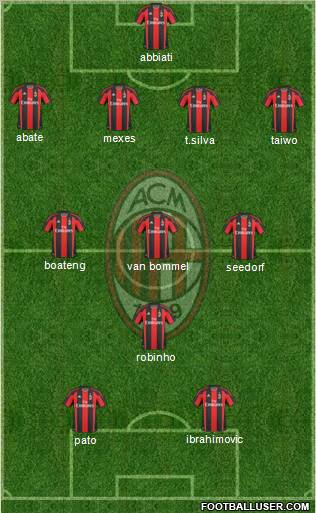 A.C. Milan Formation 2011