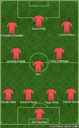 Dream Team Formation 2011