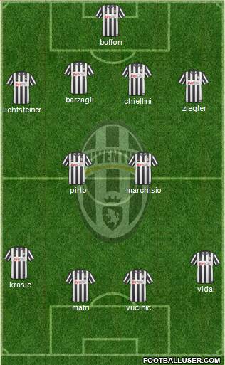 Juventus Formation 2011