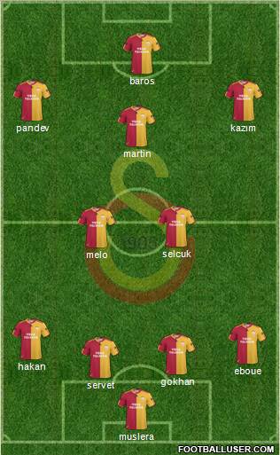 Galatasaray SK Formation 2011