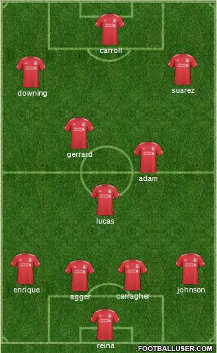 Liverpool Formation 2011