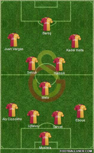 Galatasaray SK Formation 2011