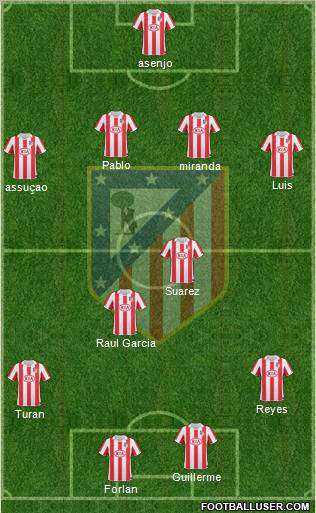 C. Atlético Madrid S.A.D. Formation 2011