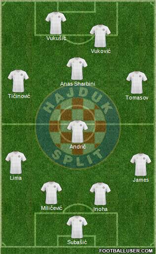 HNK Hajduk Formation 2011