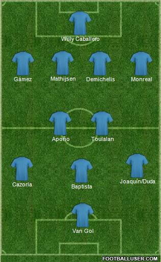 Málaga C.F. B Formation 2011