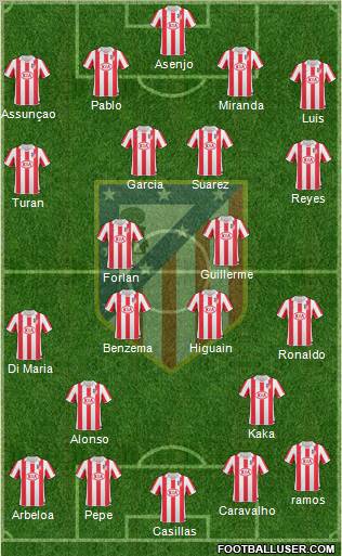 C. Atlético Madrid S.A.D. Formation 2011