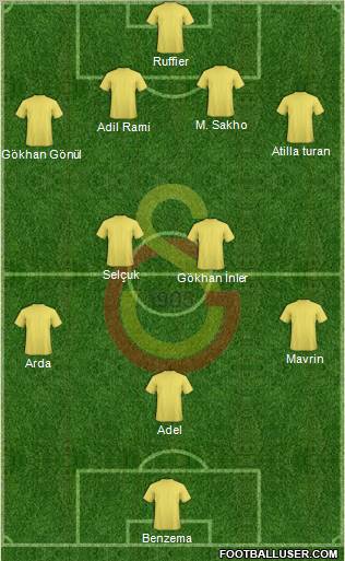 Galatasaray SK Formation 2011