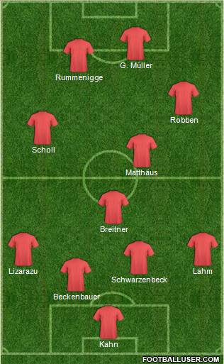 Dream Team Formation 2011
