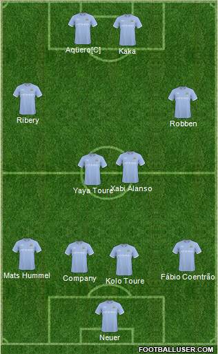 Manchester City Formation 2011