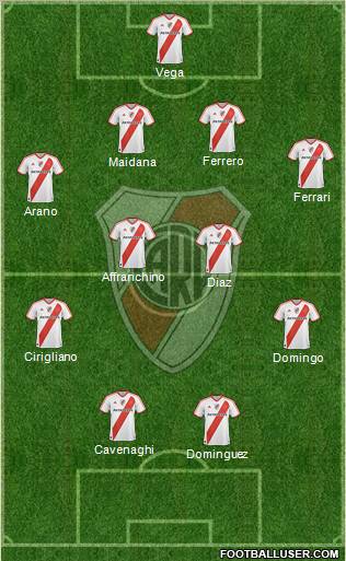 River Plate Formation 2011