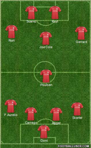 Liverpool Formation 2011