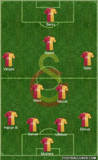 Galatasaray SK Formation 2011