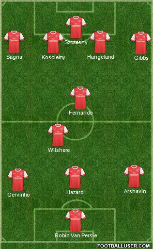 Arsenal Formation 2011