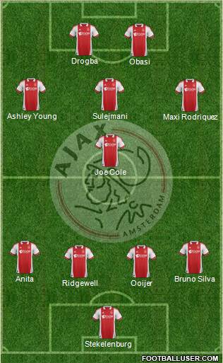 AFC Ajax Formation 2011