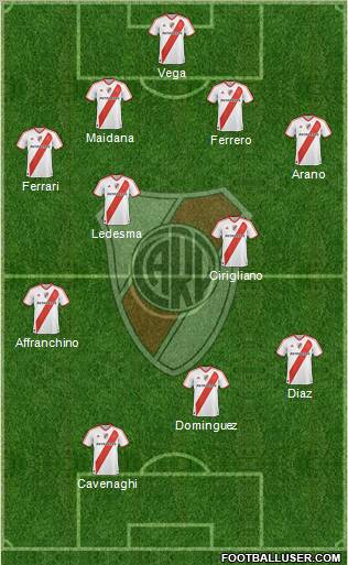 River Plate Formation 2011
