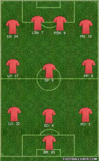 Fifa Team Formation 2011