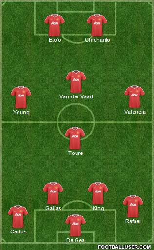 Manchester United Formation 2011