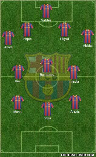 F.C. Barcelona