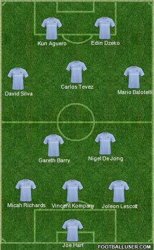 Manchester City Formation 2011