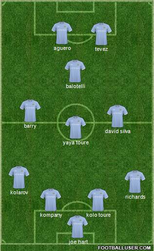 Manchester City Formation 2011