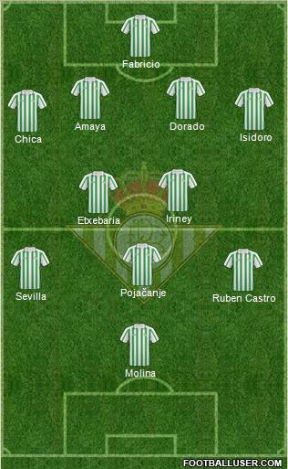 Real Betis B., S.A.D. Formation 2011