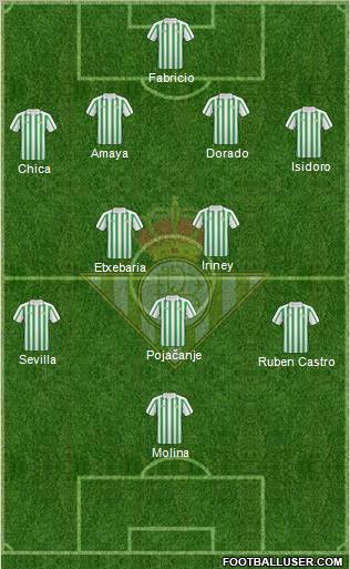 Real Betis B., S.A.D.