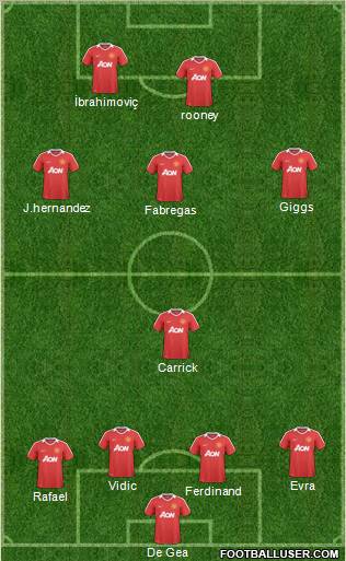 Manchester United Formation 2011