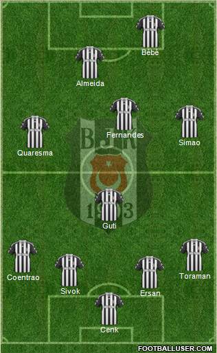 Besiktas JK Formation 2011