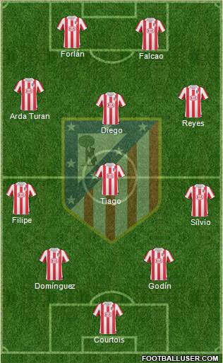 C. Atlético Madrid S.A.D. Formation 2011
