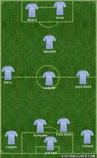 Manchester City Formation 2011