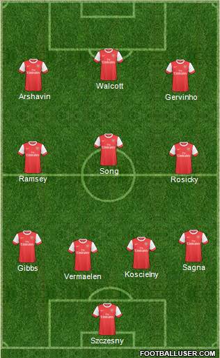 Arsenal Formation 2011