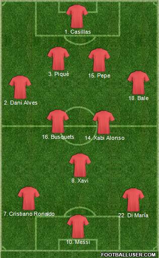 Dream Team Formation 2011