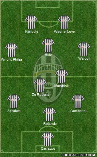 Juventus Formation 2011