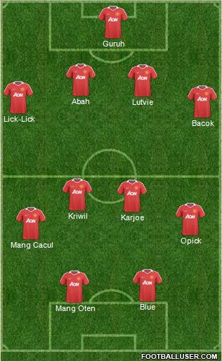 Manchester United Formation 2011